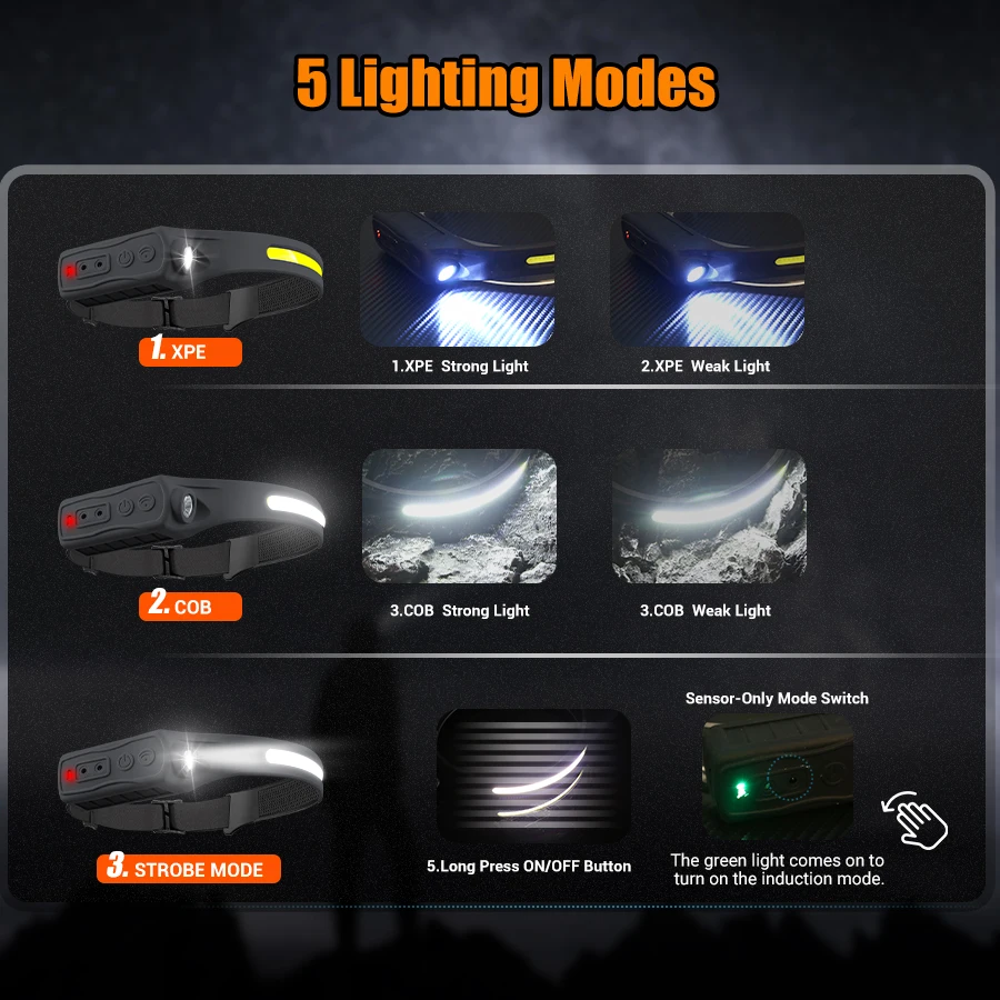 Перезаряжаемая фара с датчиком – обзор и цена Running Headlamp
