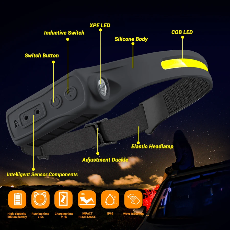 Перезаряжаемая фара с датчиком – обзор и цена Running Headlamp